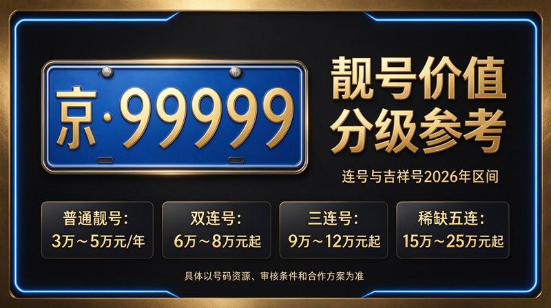 北京京牌指标出租业务展示